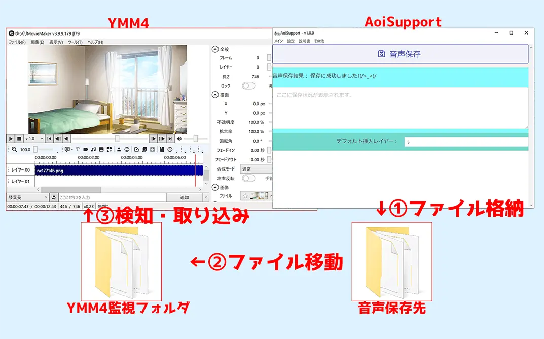 AoiSupport -音声合成ソフトを利用した動画制作の支援ツール-